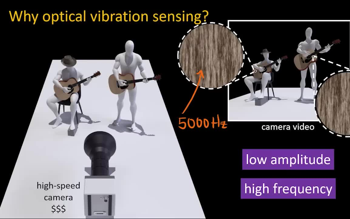 CVPR 2022最火的论文分享——学人工智能必看系列!哔哩哔哩bilibili