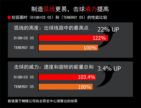 2分钟告诉你D09c和D05的区别哔哩哔哩bilibili