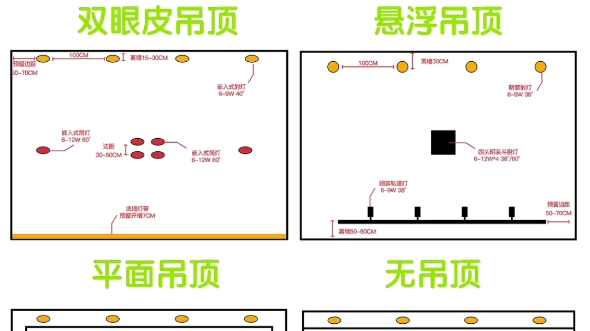 装修必看!客厅无图纸吊顶布灯方式哔哩哔哩bilibili