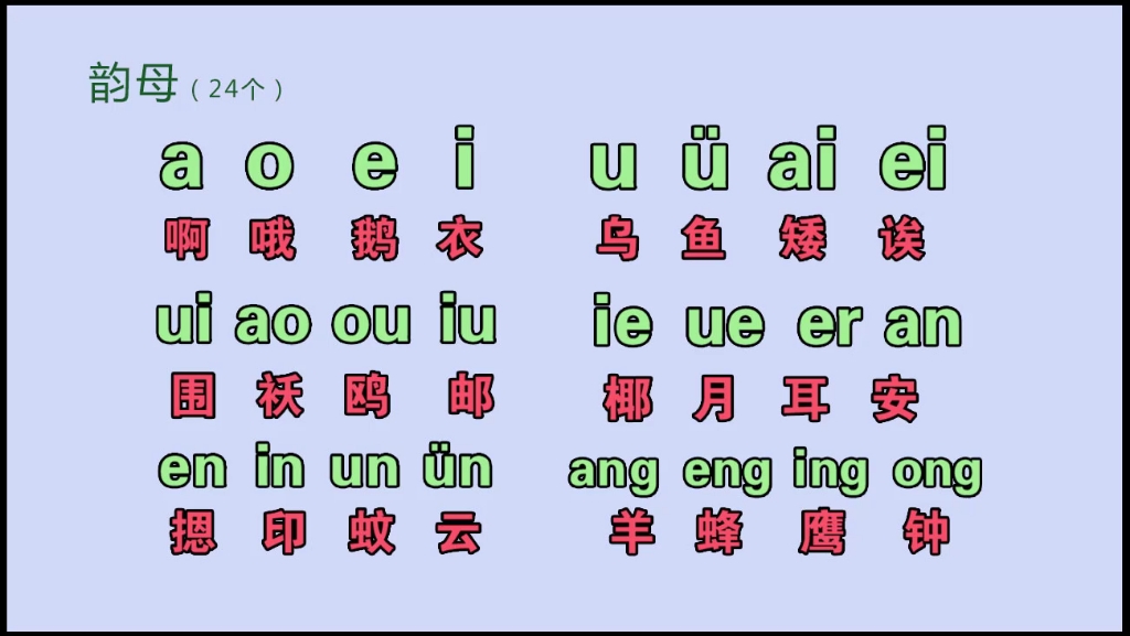 漢語拼音字母表零基礎入門教學視頻,整體認讀音節,聲母表韻母表