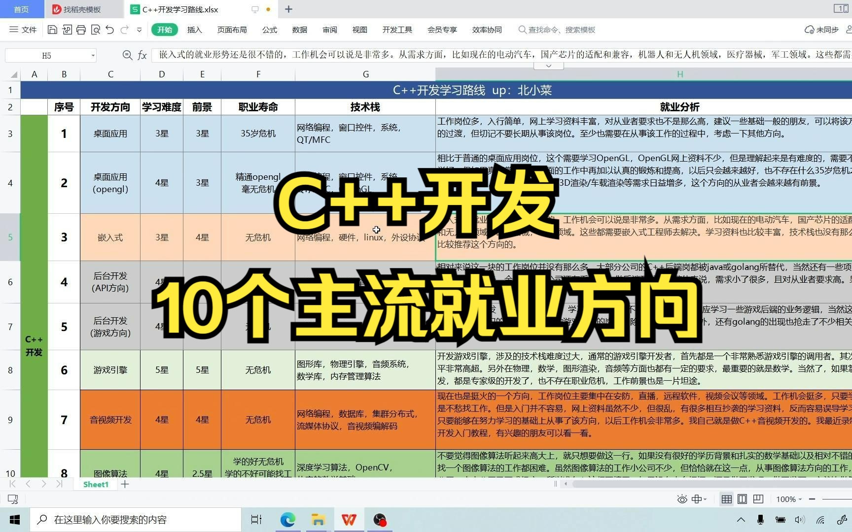 C++开发的10个主流就业方向,C++学习路线哔哩哔哩bilibili