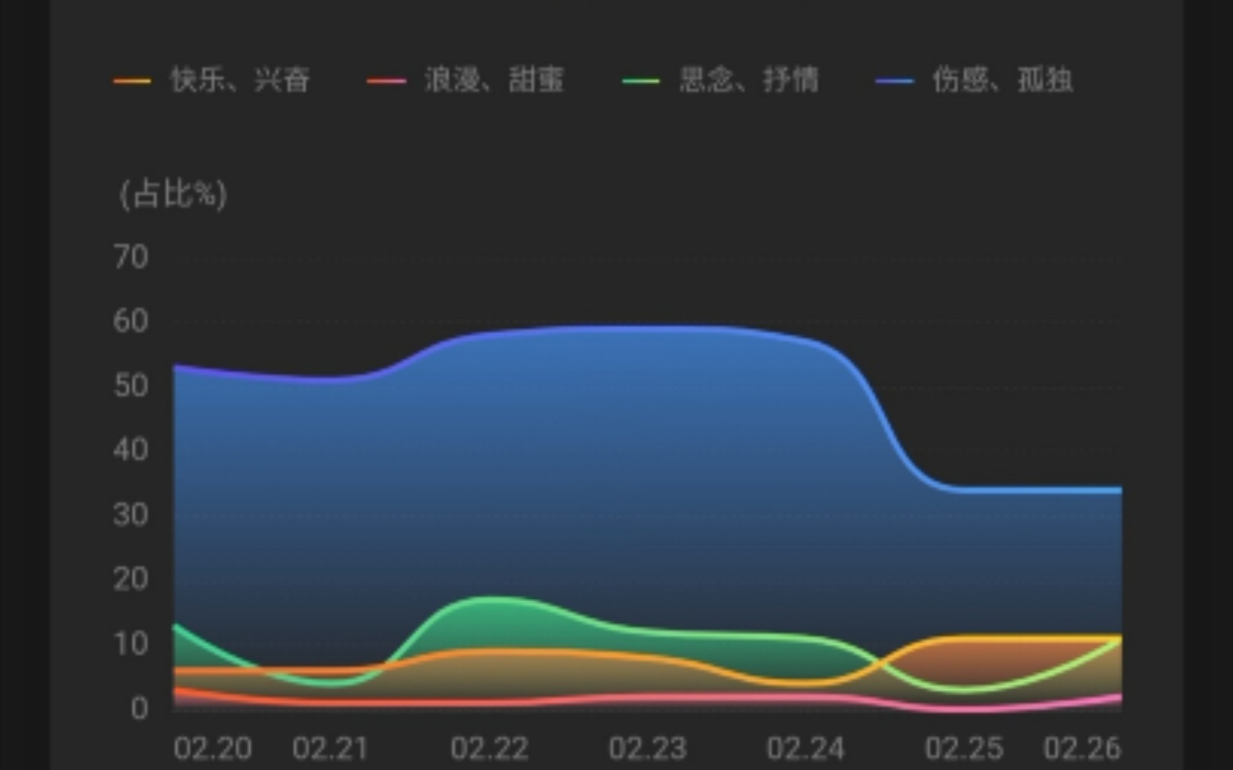 2.202.26 好评! 新一周的黑胶时光机越来越详细哔哩哔哩bilibili