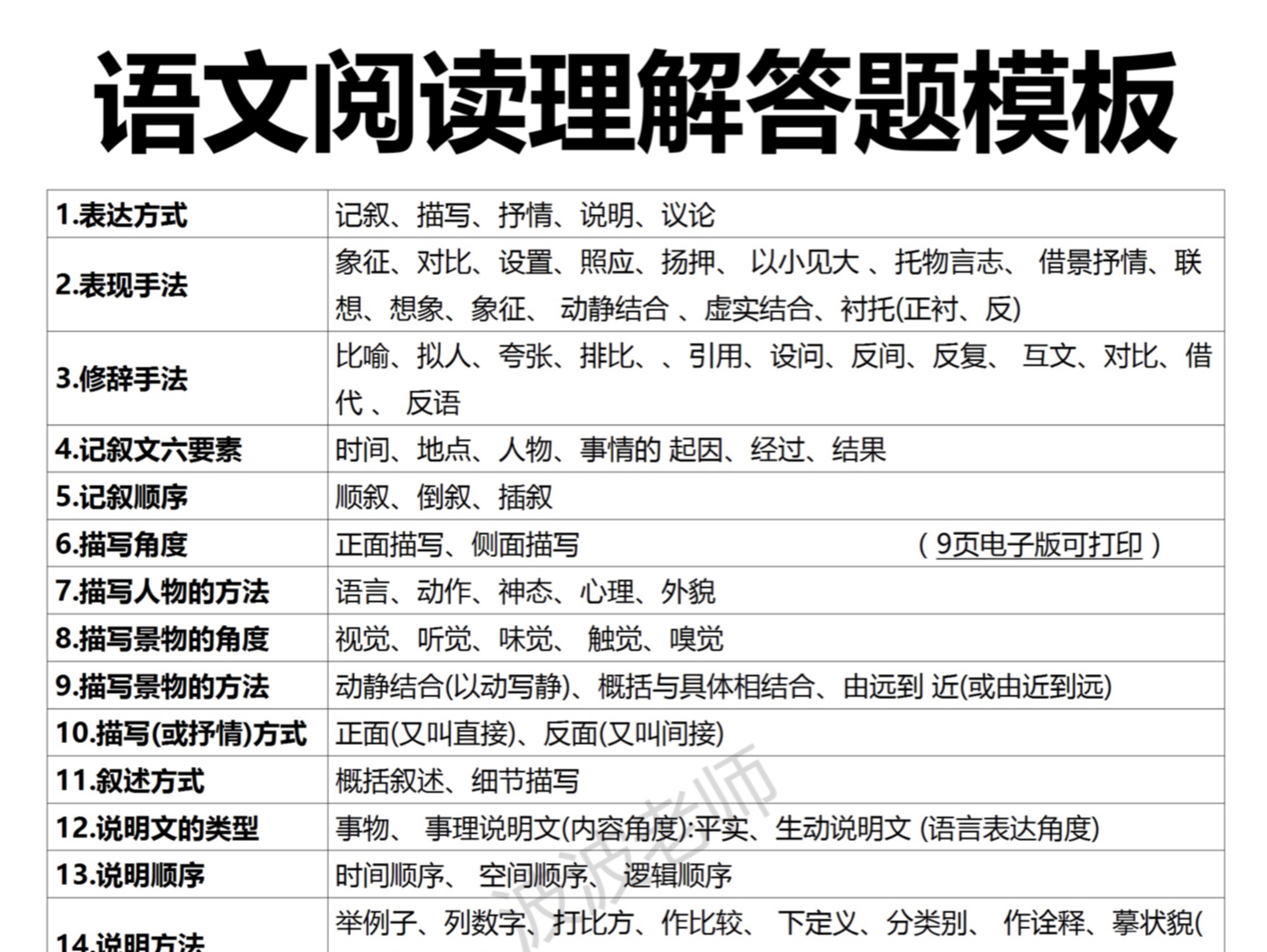 高中语文答题技巧!语文直奔130+!轻松涨分!很全很详细的语文答题技巧!高中语文阅读理解答题技巧满分模板汇总!哔哩哔哩bilibili