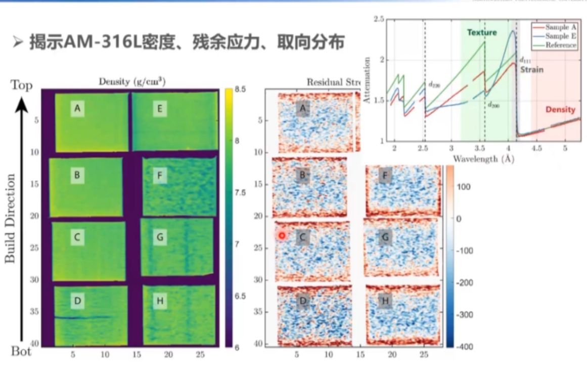 20220126西北工业大学公维佳中子成像在材料科学中的应用:氢扩散析出研究哔哩哔哩bilibili