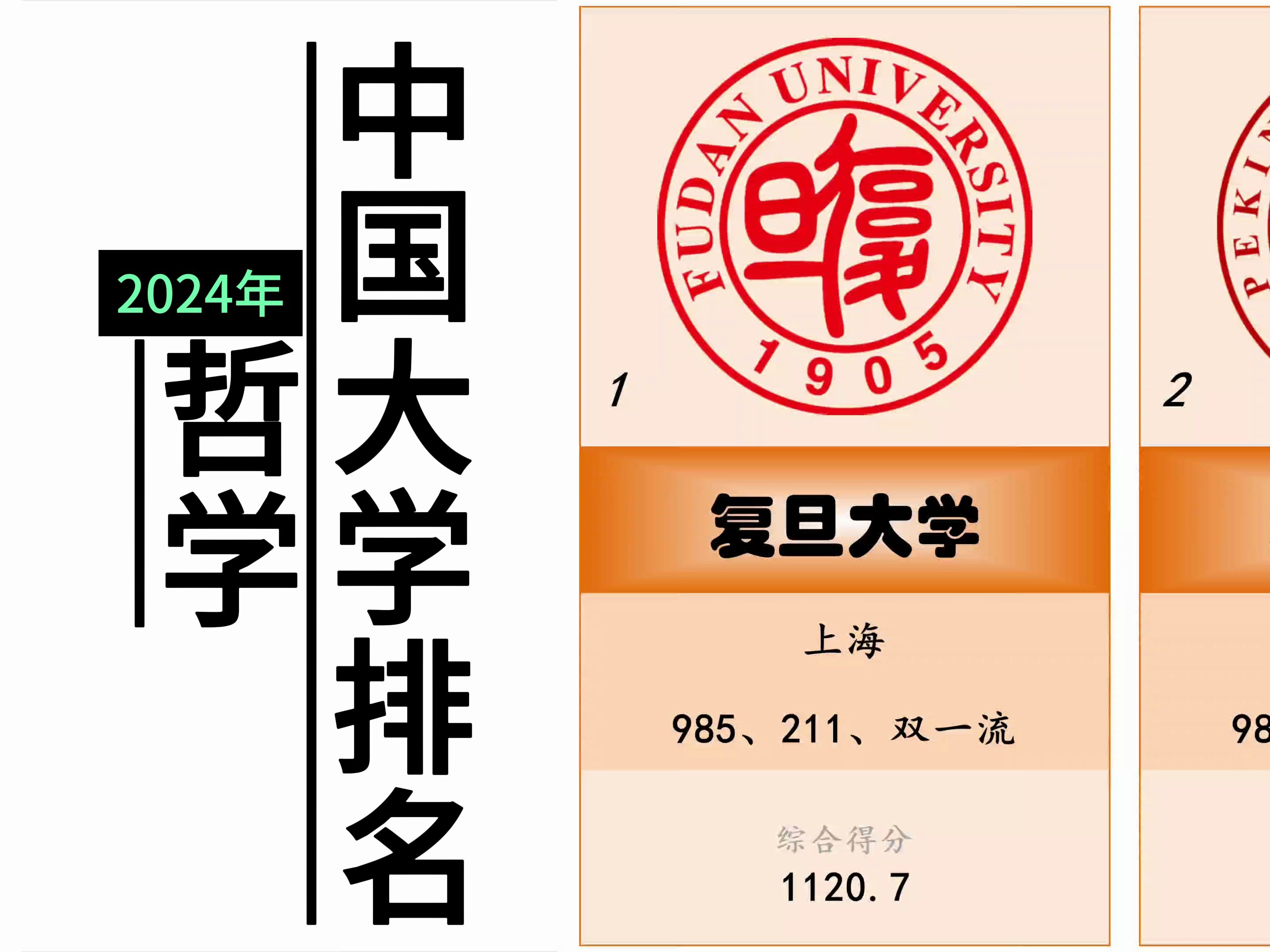 2024年最新中国大学哲学50强哔哩哔哩bilibili