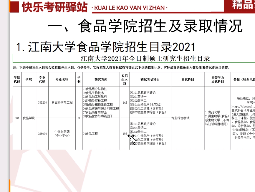 江大食品考研攻略之食品学院招生及录取情况分析哔哩哔哩bilibili