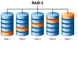 openEuler-RAID5配置与故障恢复