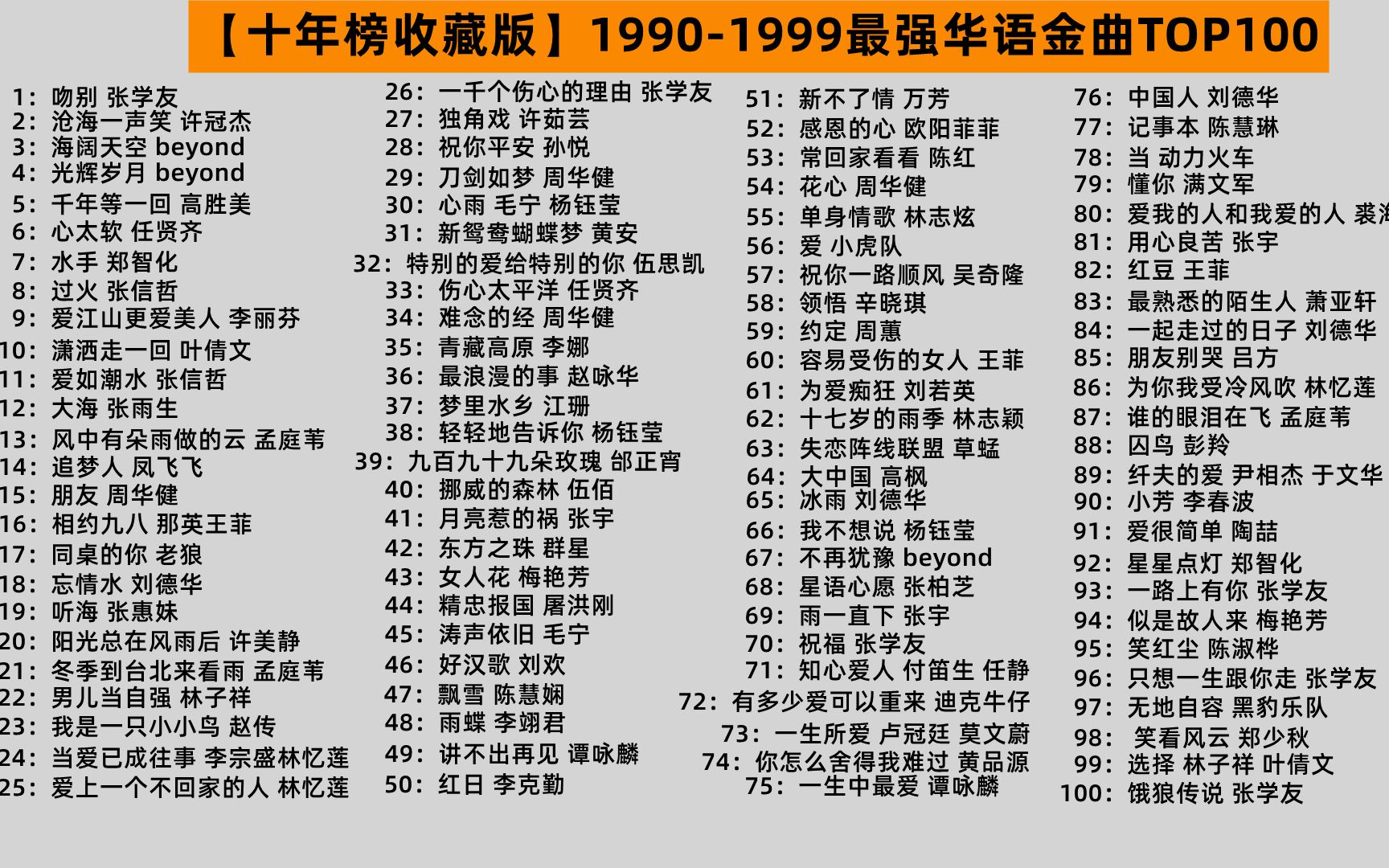 1990后到1999年龄表图片