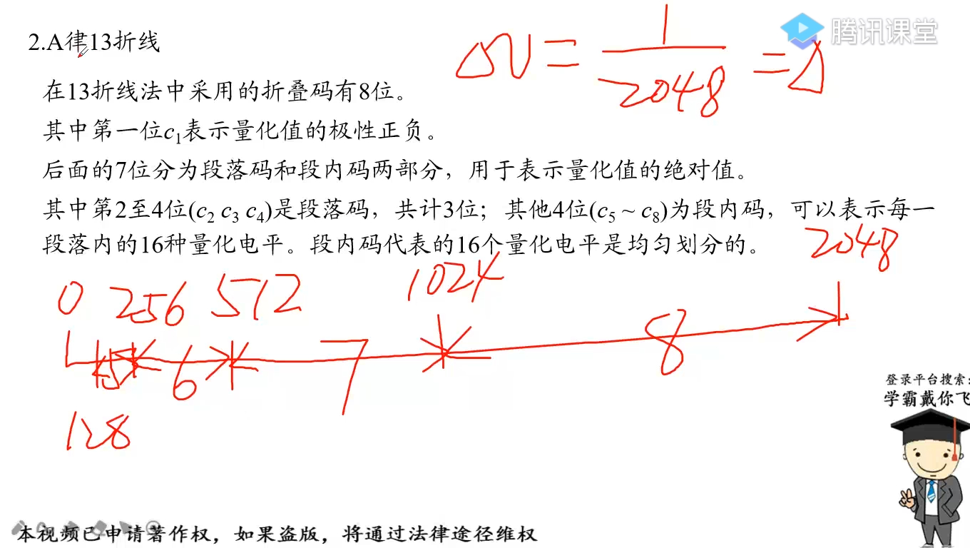 25.通信原理脉冲编码调制(PCM)哔哩哔哩bilibili