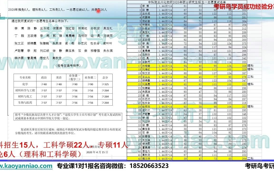 兰州化学物理研究所考研成功经验分享哔哩哔哩bilibili