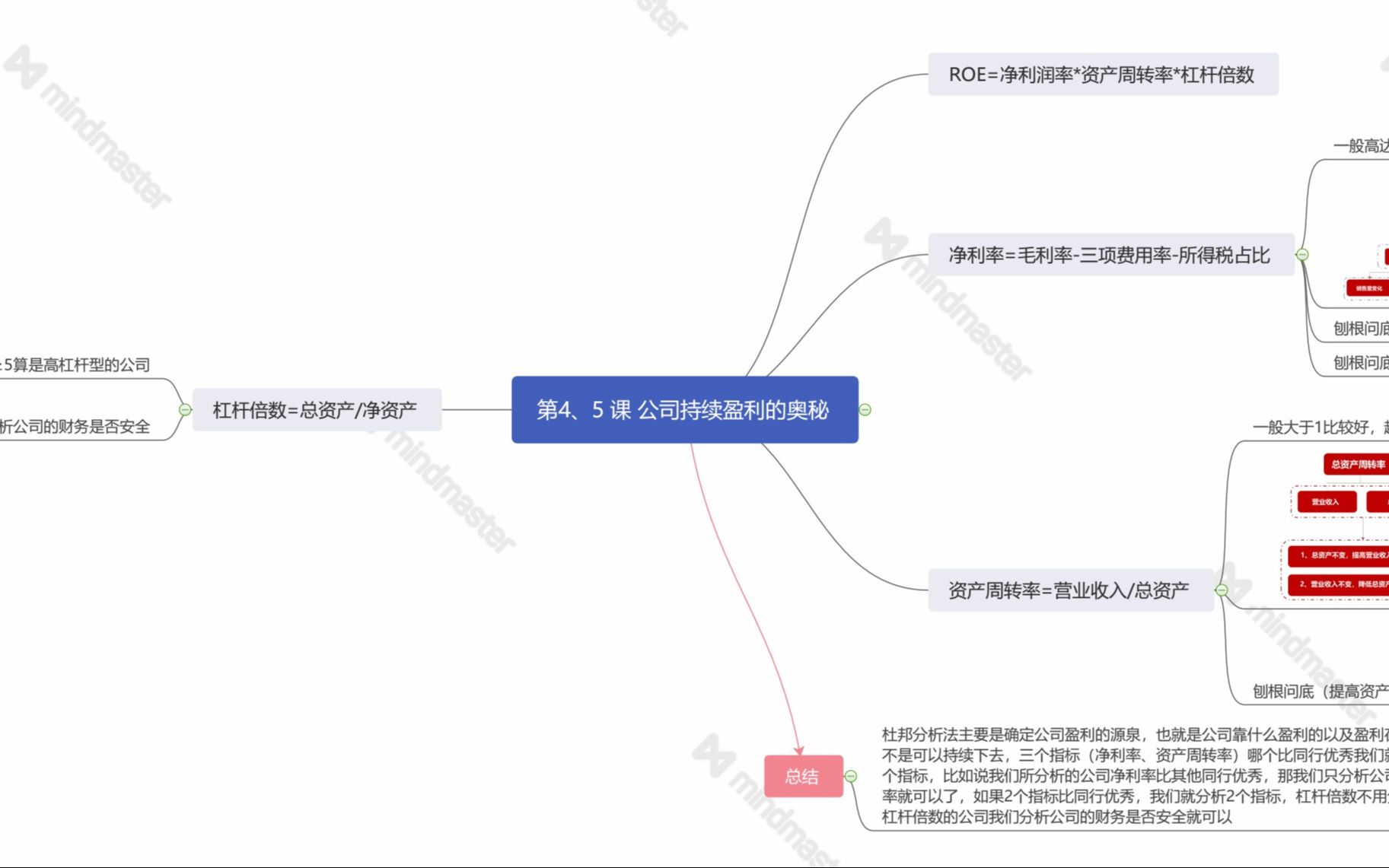 5.第五课视频讲解:公司持续盈利的奥秘(下)哔哩哔哩bilibili