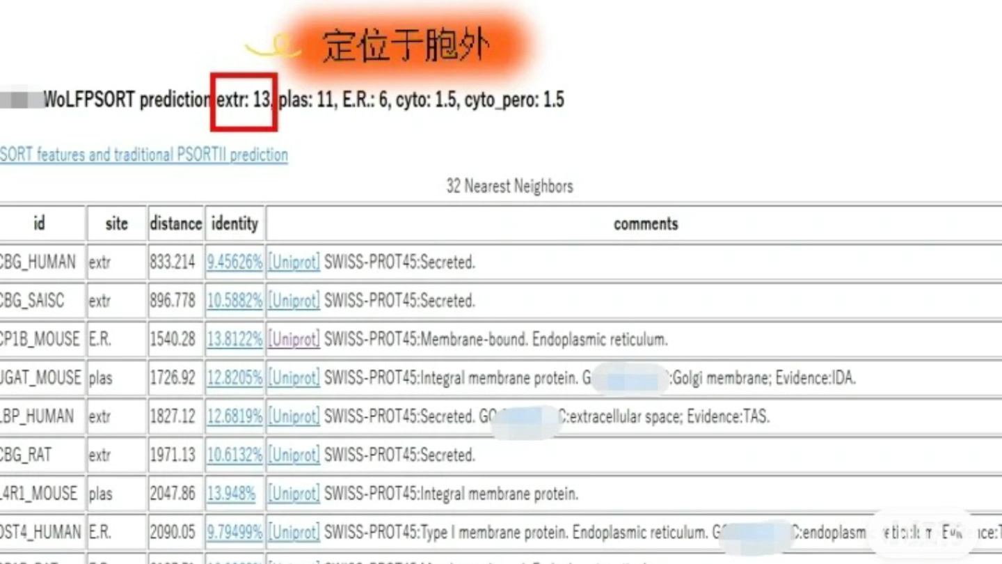 蛋白亚细胞定位在线网站推荐!哔哩哔哩bilibili