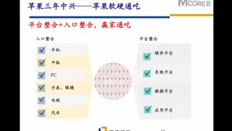 苹果领先优势的四个筹码