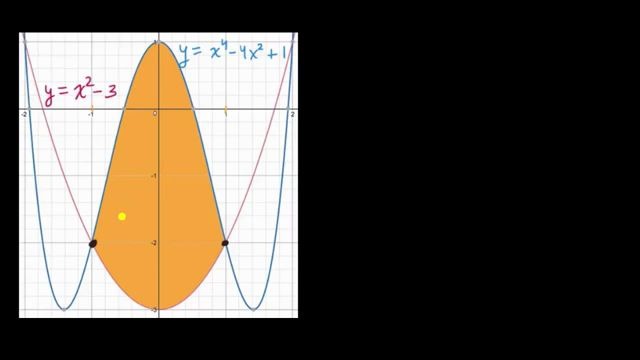 [图]【AP微积分AB/BC】08：积分的应用 Applications of integration 39集全 【可汗学院】【官网最新版】