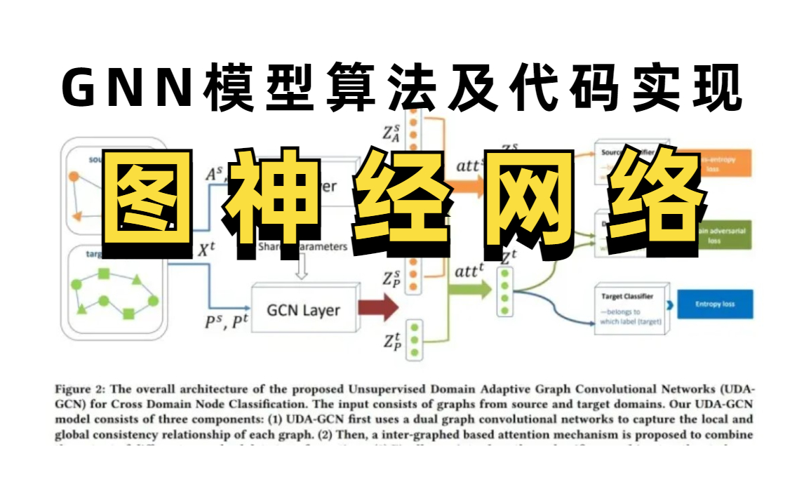 目前B站最完整的【图神经网络】讲解,我居然一天就学懂了GNN原理模型与应用,附课件+代码,纯干货!超详细!看完血赚!神经网络与深度学习/AI 人工...