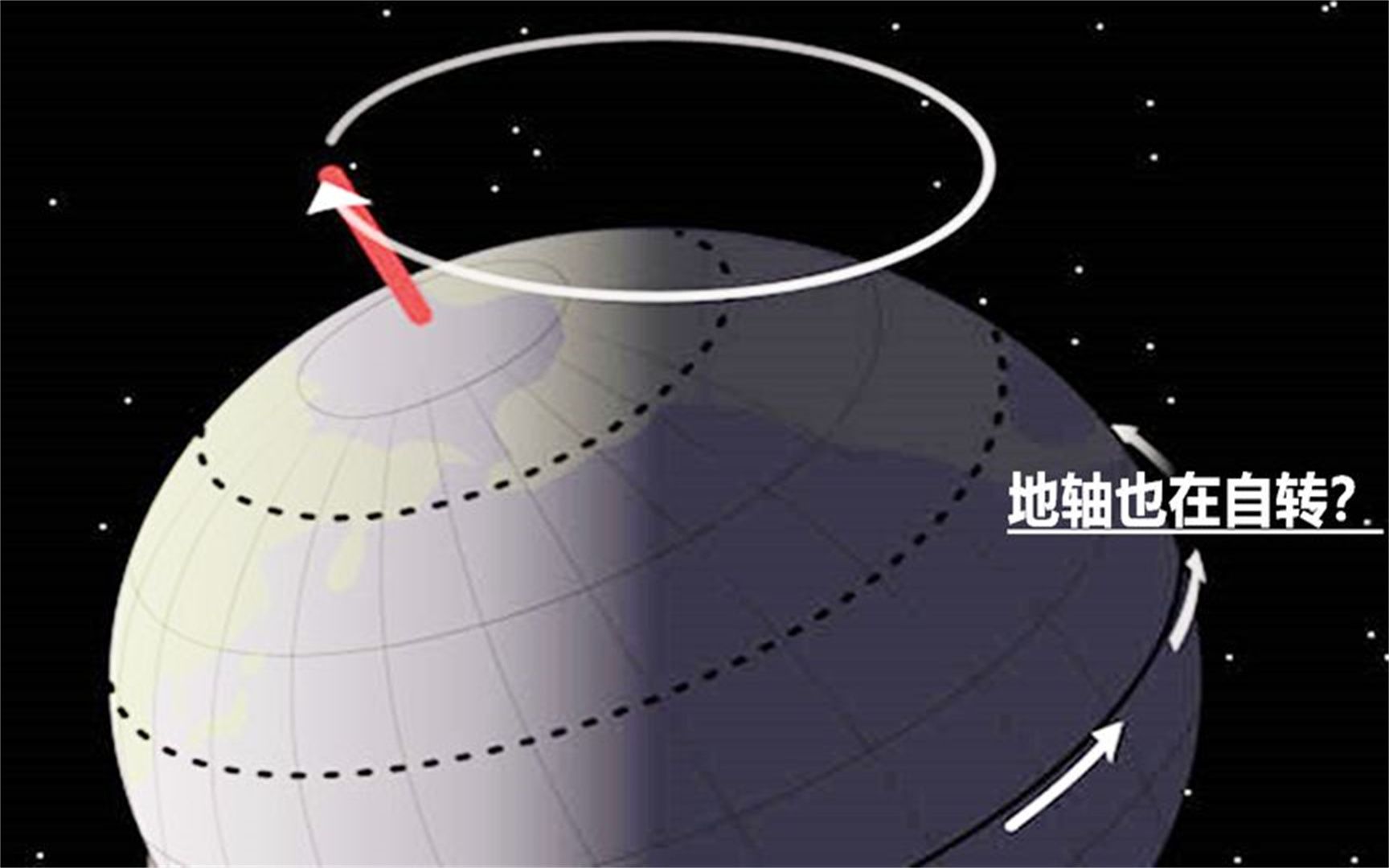 地球的地轴2.6万年自转一圈,我们会重新进入冰河时期吗?哔哩哔哩bilibili