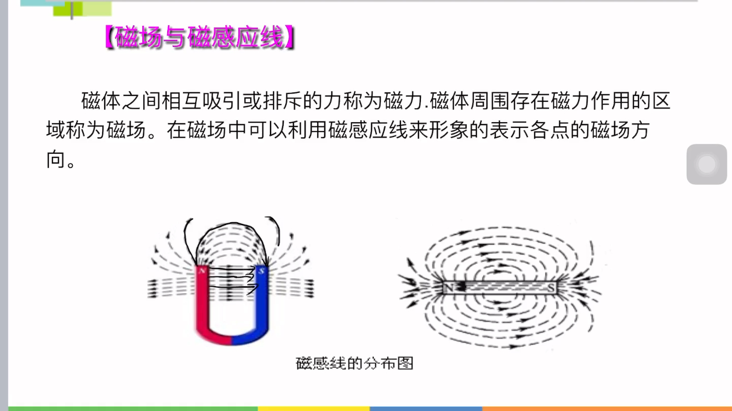 寒假3+3 磁场及磁场感应1哔哩哔哩bilibili