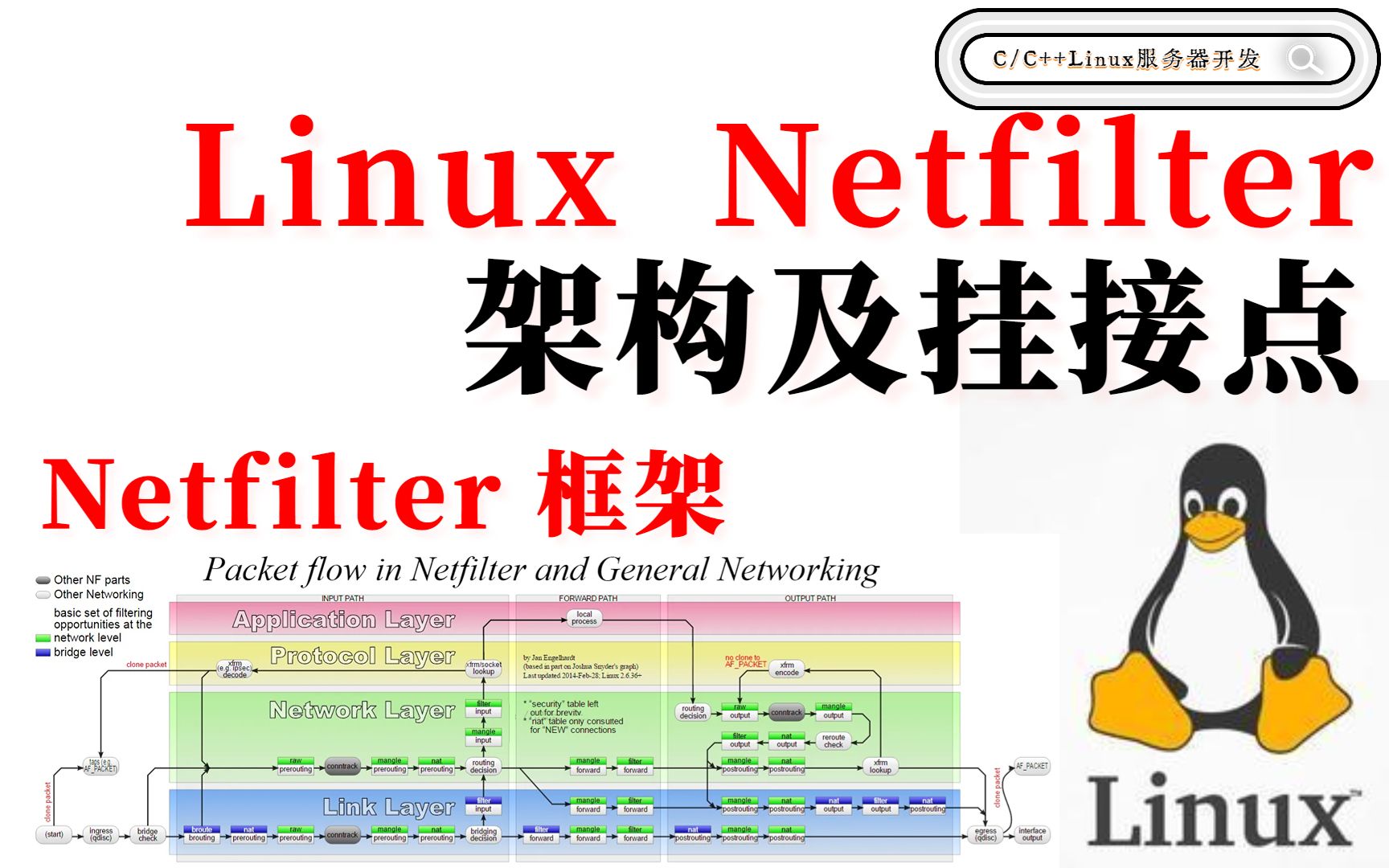 [图]Linux内核Netfilter架构及挂接点