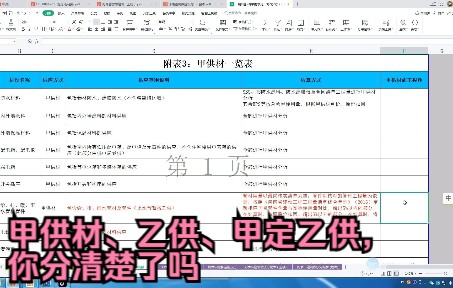 甲供材、甲定乙供、乙供你分清楚了吗?哔哩哔哩bilibili