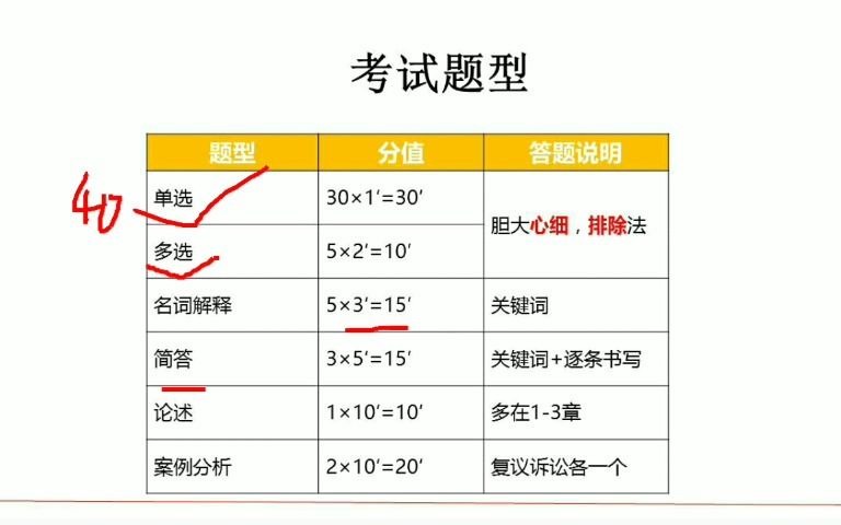 [图]2021.10行政法学自考最新（全套视频+课件）精讲1