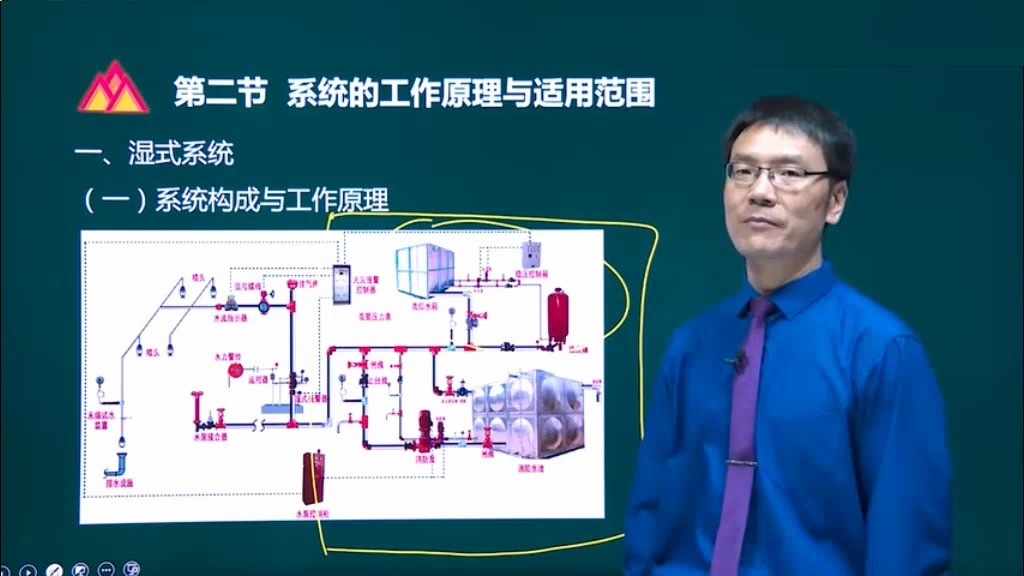 10建筑消防设施:自动喷水灭火系统(1)哔哩哔哩bilibili