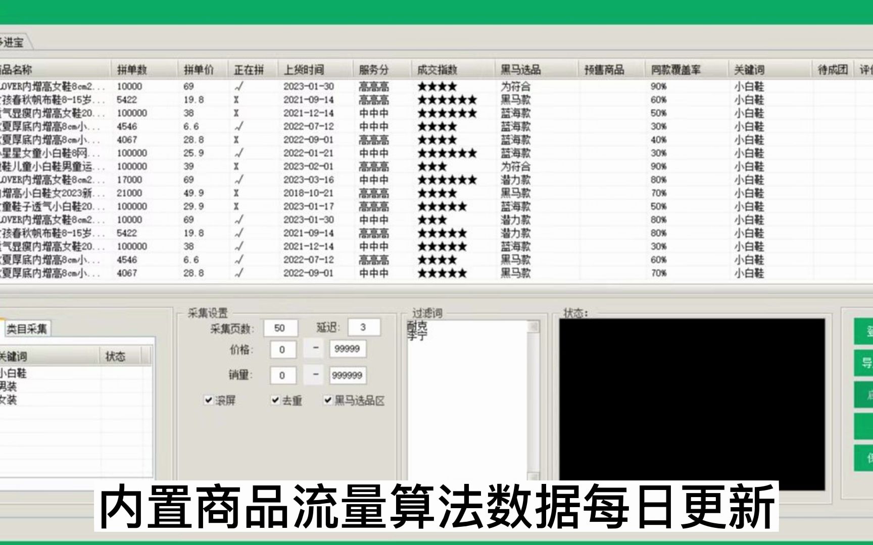 拼兔兔采集:实时数据、数据日更、官方算法、商品推荐,上货时间、类目采集、蓝海选品、商品图鉴,自动切词、商品去重、数据分析、正在拼等哔哩哔...