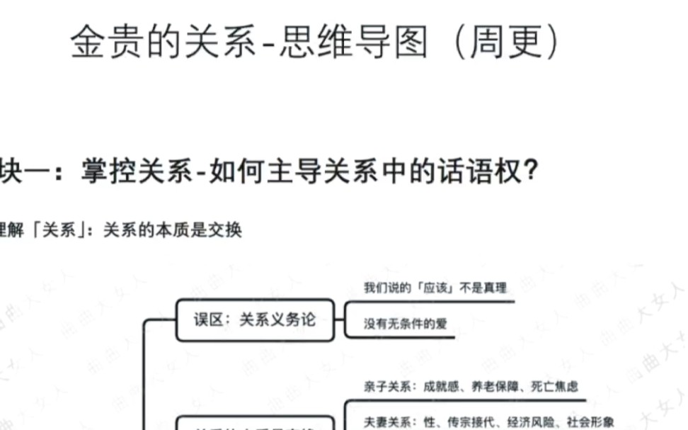 [图]曲曲大女人金贵的关系，（思维导图）