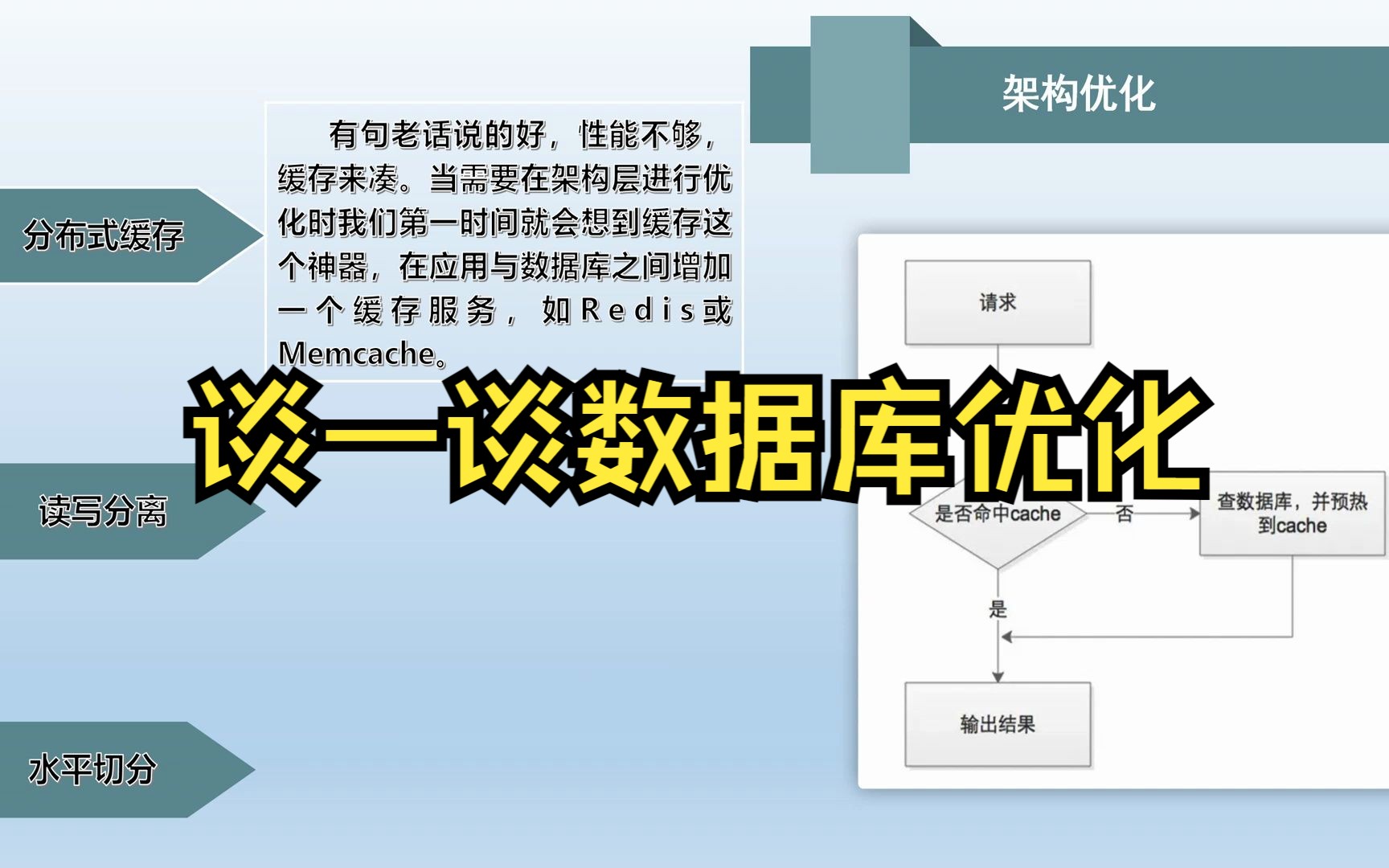 【.NET面试】谈一谈数据库优化哔哩哔哩bilibili