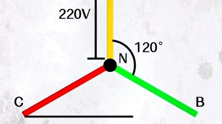 注意看,你知道常说的线电压380伏和相电压220伏如何得来的?它们之间有什么关系吗?哔哩哔哩bilibili