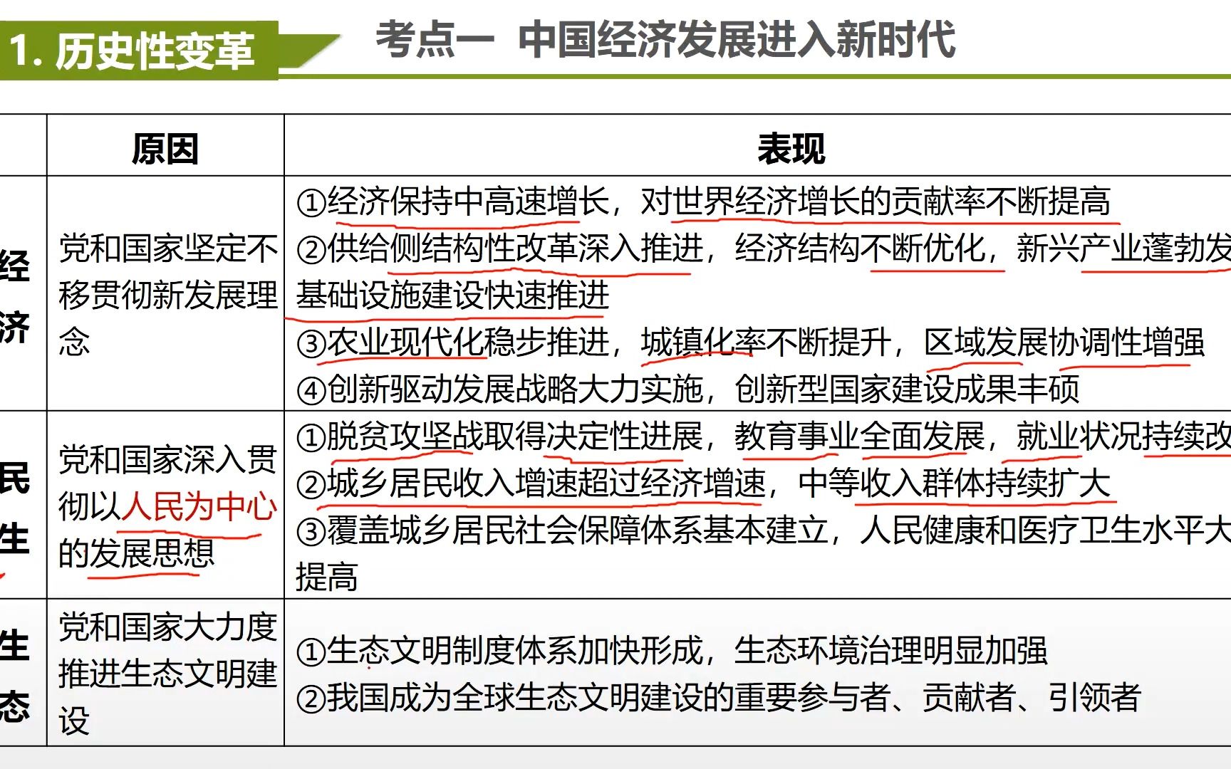 [图]新发展理念和中国特色社会新时代的经济建设