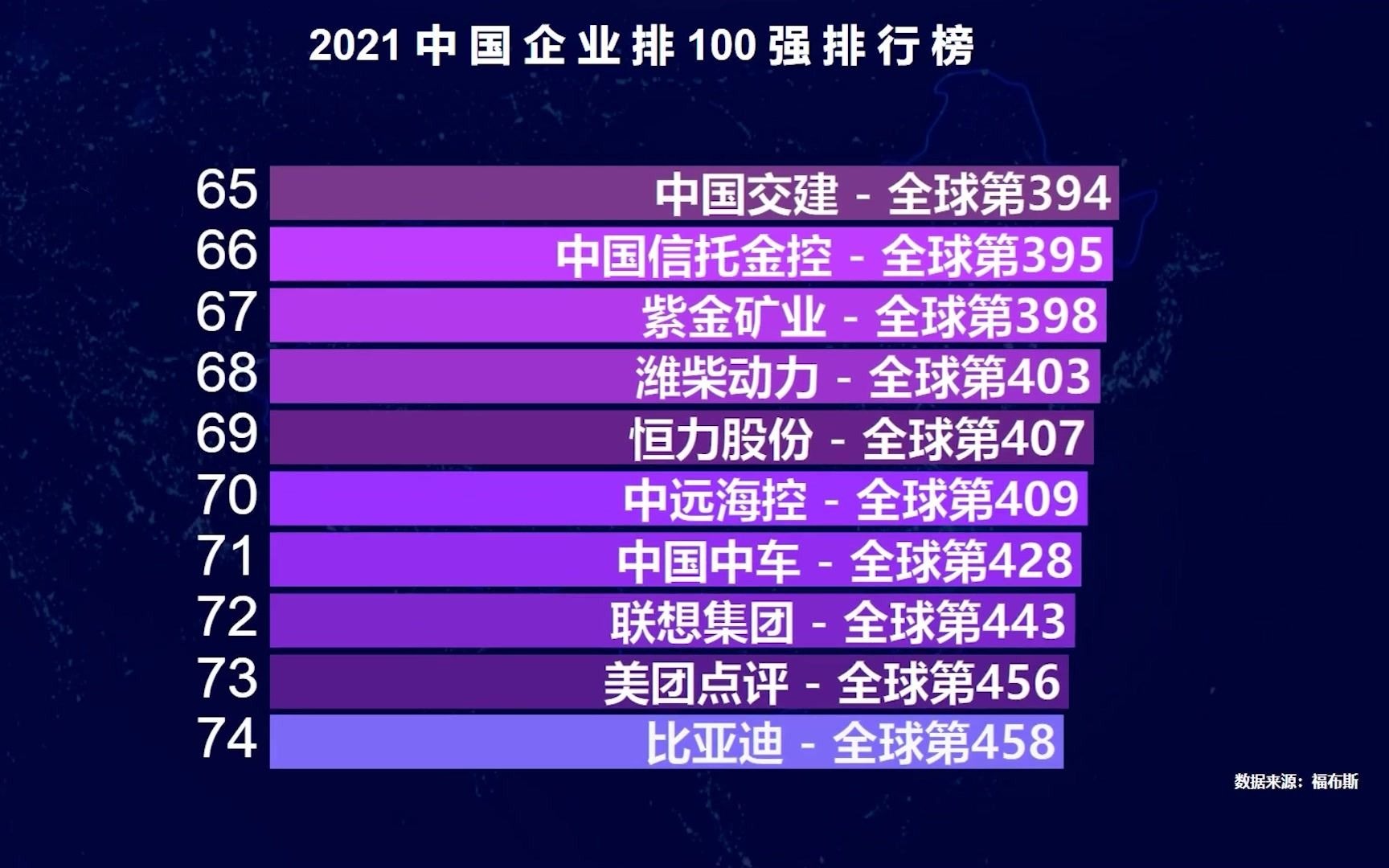 福布斯2021中国企业100强排行,小米第40,网友:为何没有华为?哔哩哔哩bilibili