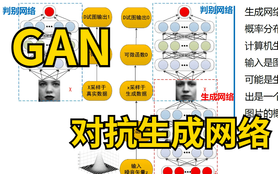 不愧是同济大佬,把GAN生成对抗网络讲得如此清新脱俗,简单明了!理论讲解及项目实战,建议收藏!人工智能|AI|神经网络|深度学习|机器学习哔哩哔哩...