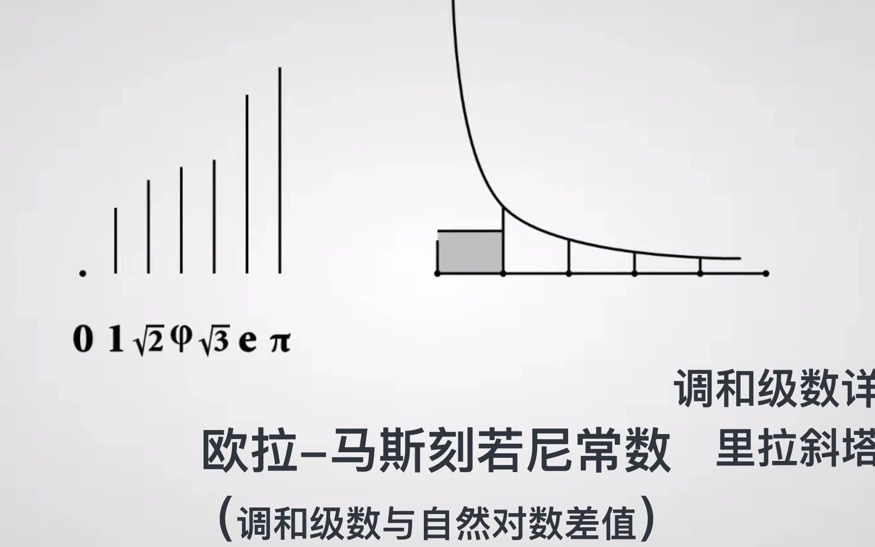 动画展示非常重要的数学常数(几何合集简介)哔哩哔哩bilibili