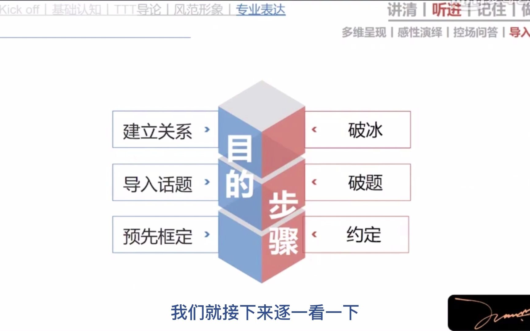 [图]5-9-专业表达_听进-导入详解（内训师授课能力系列课程）