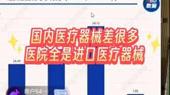 Download Video: 国内医疗器械差很多医院全是进口医疗器械