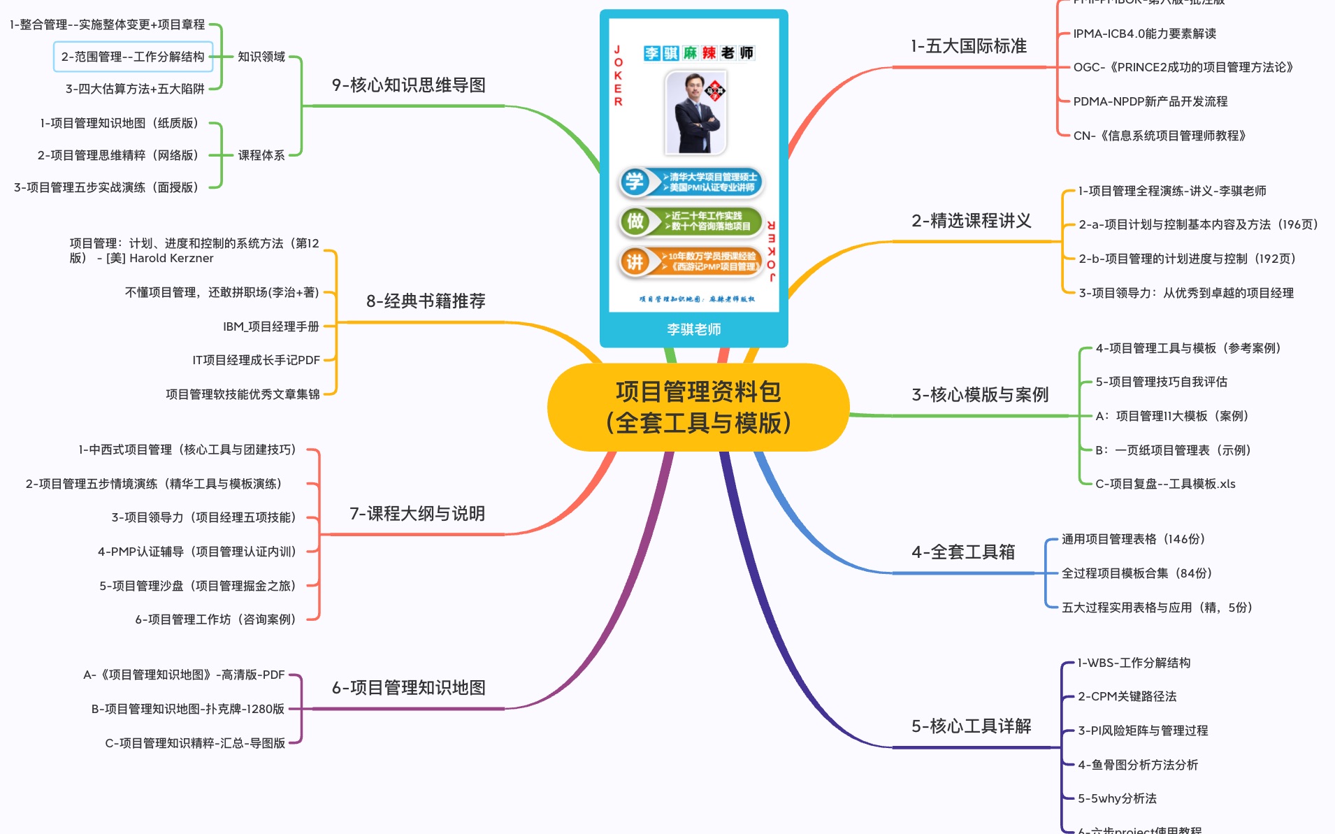 项目管理资料包(全套工具与模版)哔哩哔哩bilibili