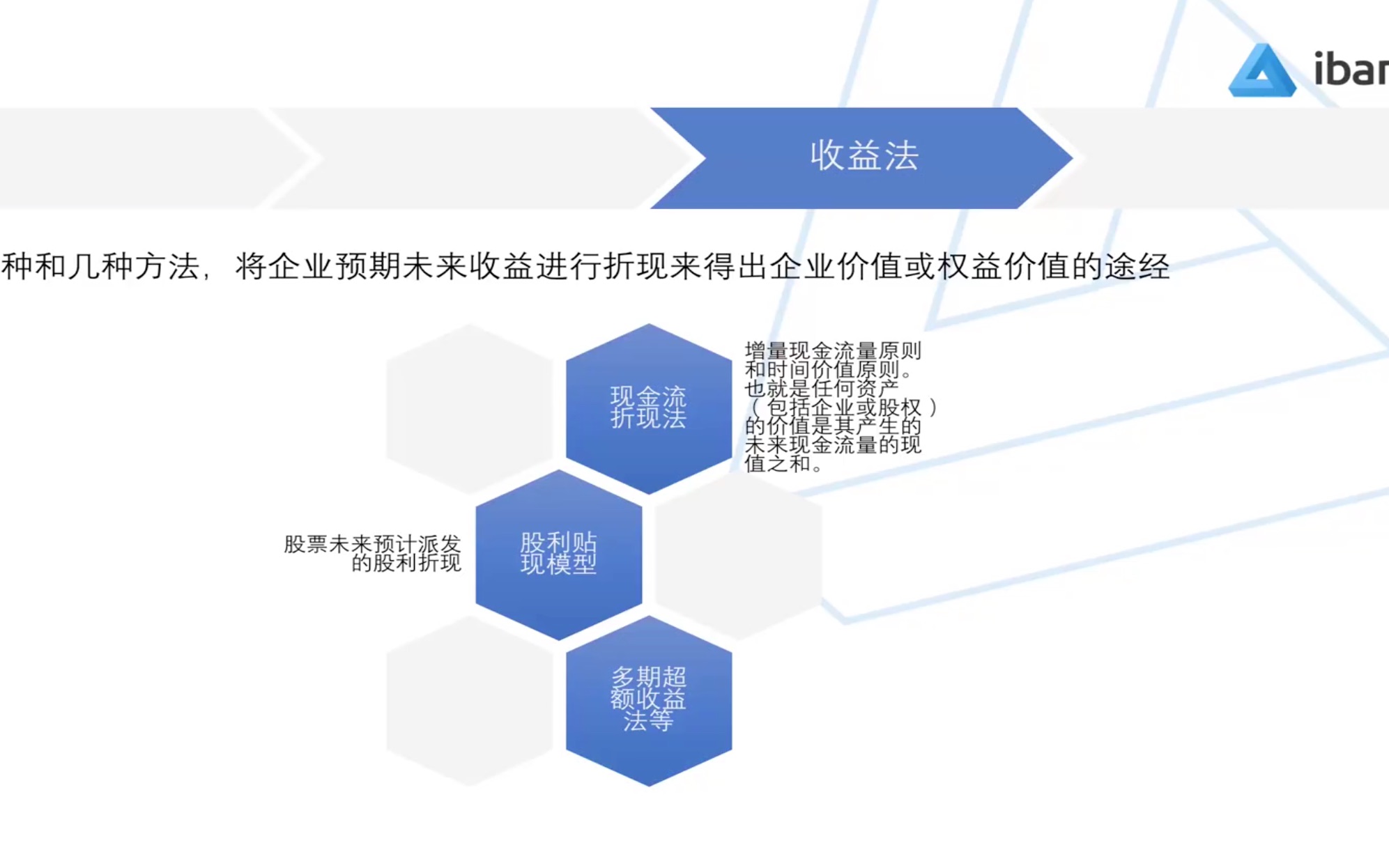 0202收益法(1)折现率哔哩哔哩bilibili