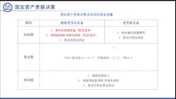 [图]财务管理 一张表搞定固定资产更新决策