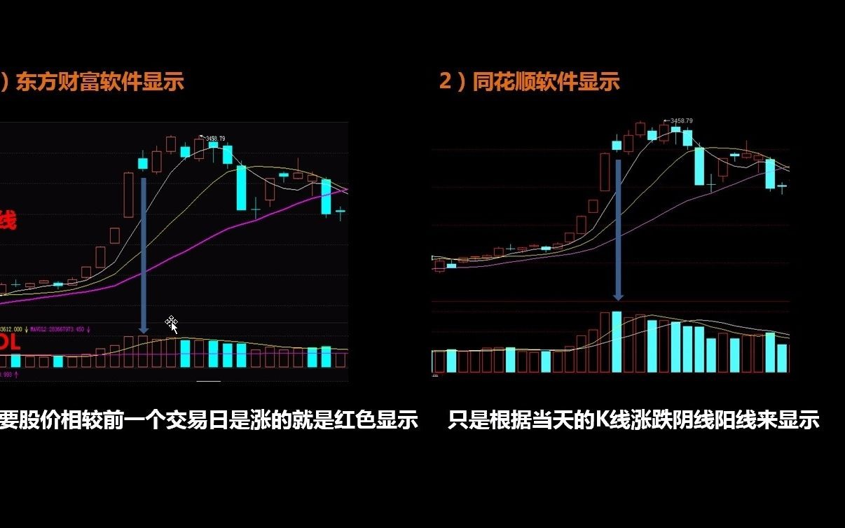 [图]（股市小白教学）成交量VOL指标战法应用——曾海龙