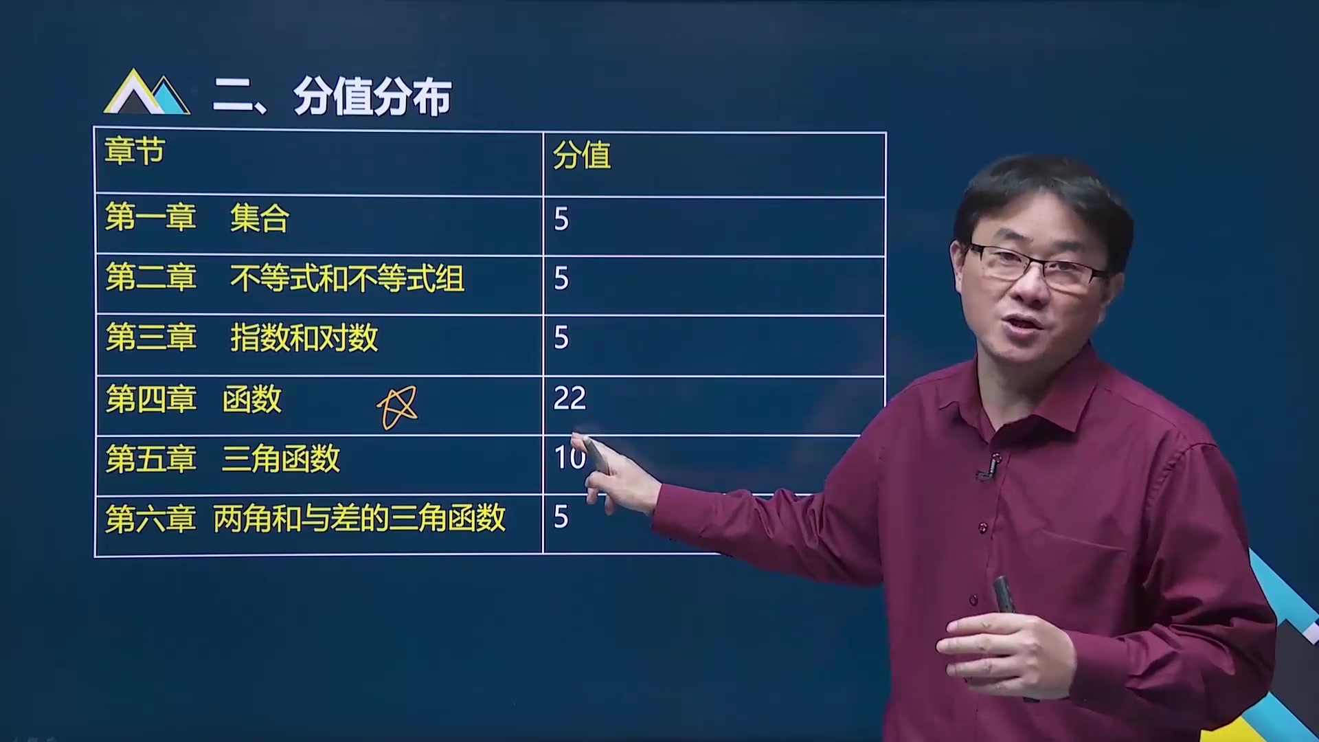 2022成人高考 高起点 数学 理科 全套精讲课程 王涛老师