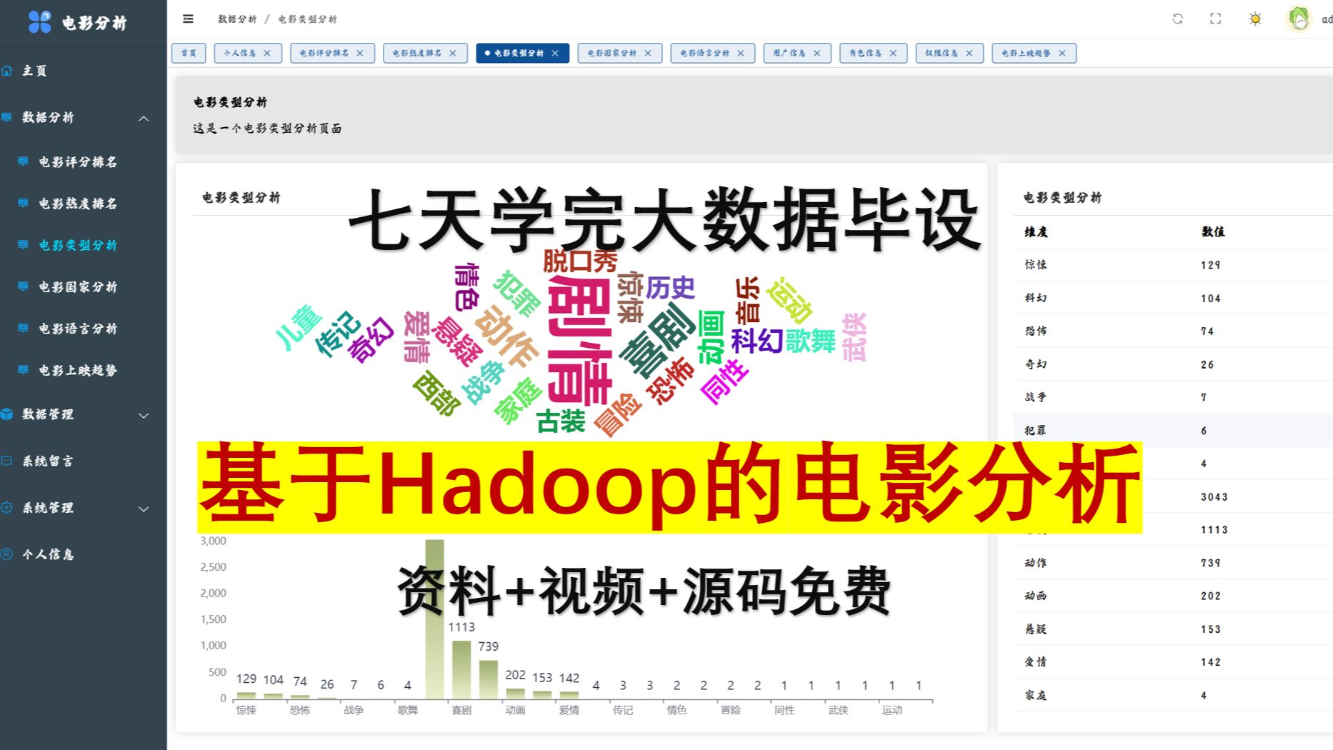 【七天做完大数据毕设】基于Hadoop、Hive和Spark的豆瓣电影可视化分析系统 第8小节 数据大屏哔哩哔哩bilibili