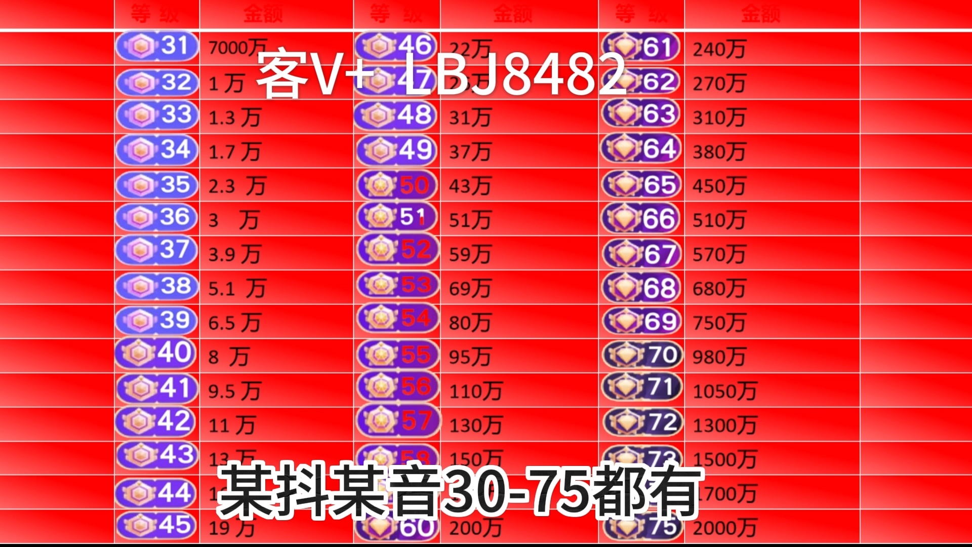 抖音1-75级消费金额对照表等级号价格表52级53级54级55级56级57级58级