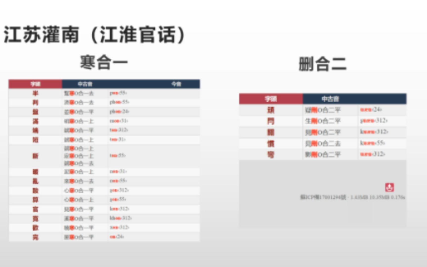 【汉语地理】盘点分关官的官话(上期)哔哩哔哩bilibili