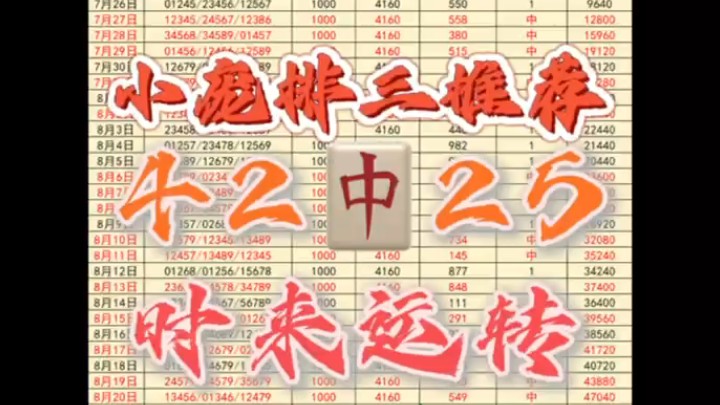 8.30小庞排三五码推荐,昨日拿下二连红,今天冲击三连红,小庞定当竭尽全力,信小庞,小庞不会让兄弟们失望,今天继续冲红,要上车的滴滴,发车!...