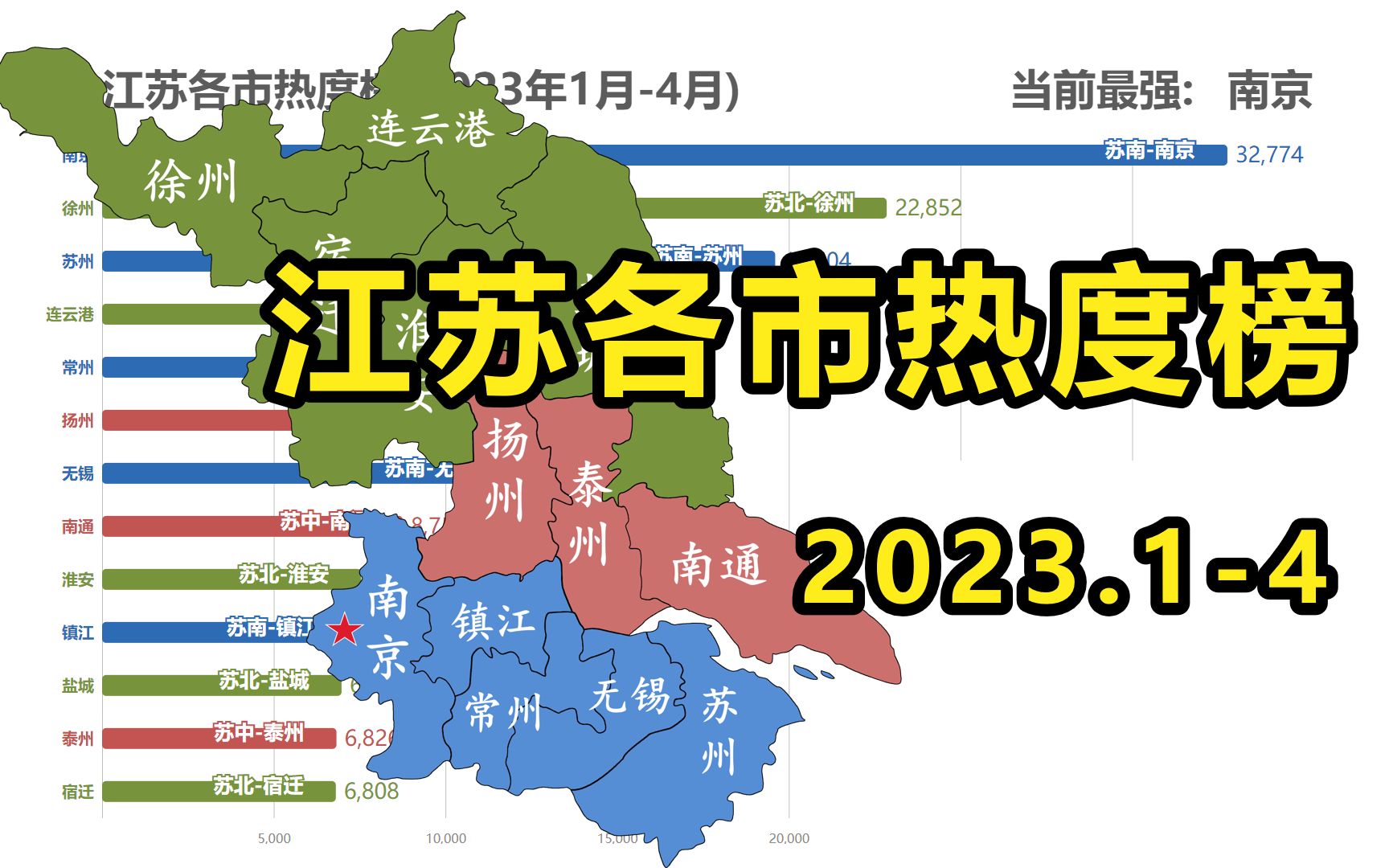 江苏十三太保热度榜,省会南京一骑绝尘!苏南 VS 苏中 VS 苏北!哔哩哔哩bilibili