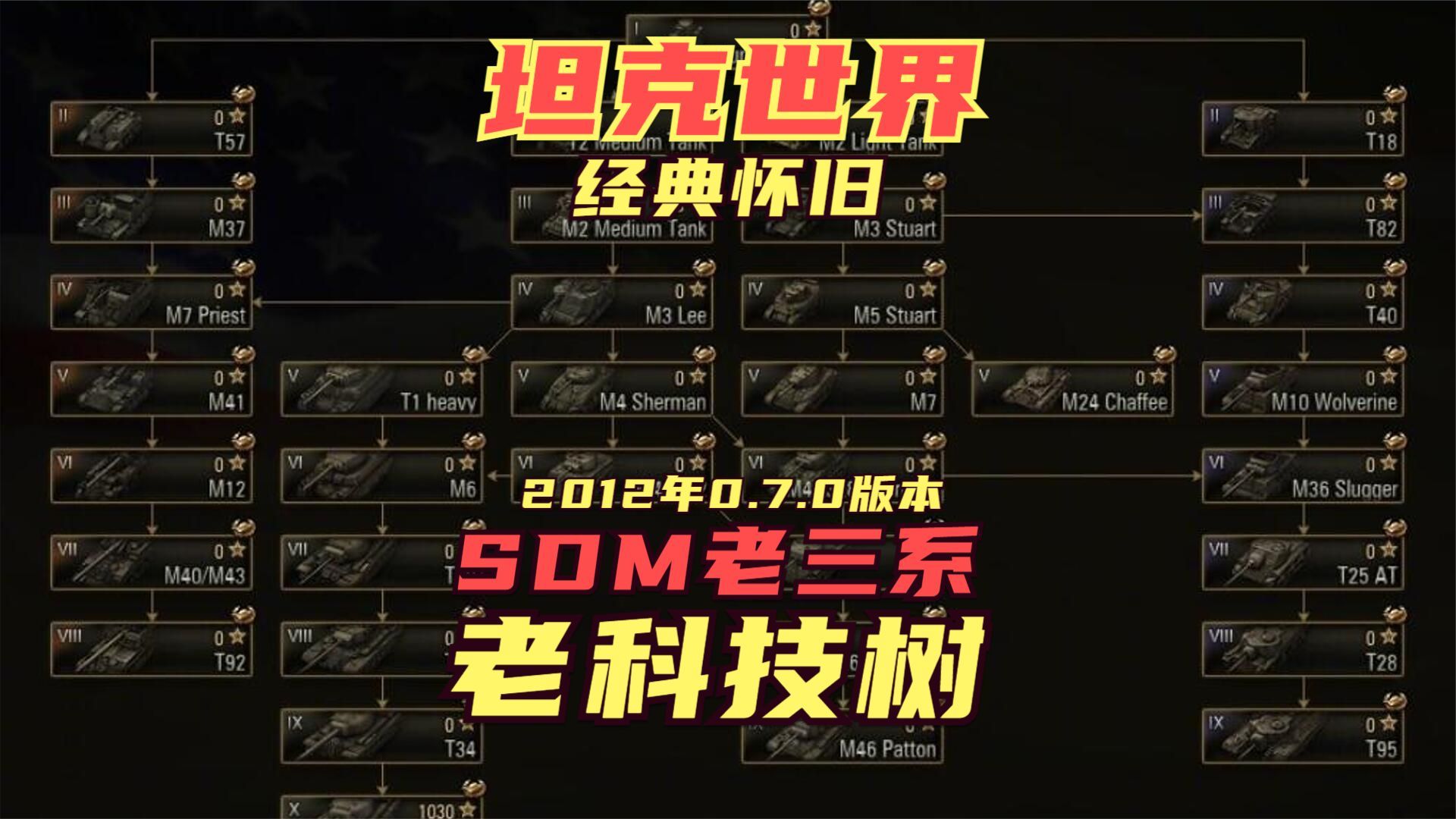 7.0版本"老三系"科技树