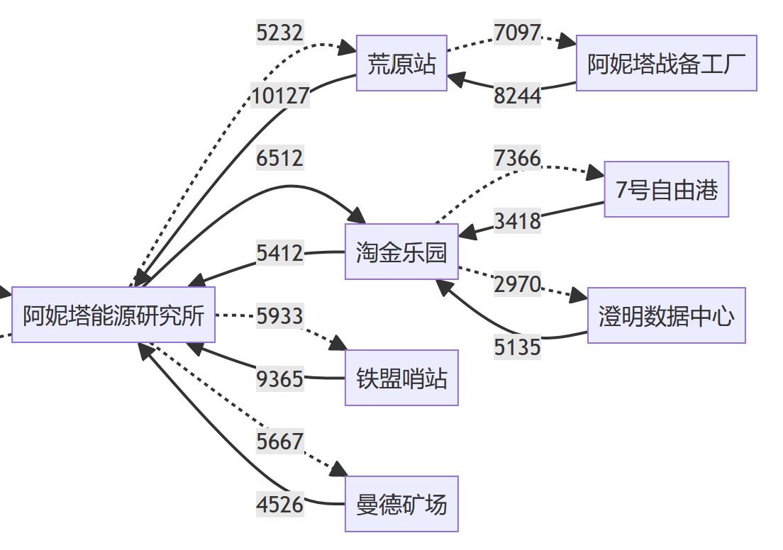 雷索纳斯数据站建设最终章随手一天赚1000w哔哩哔哩bilibili