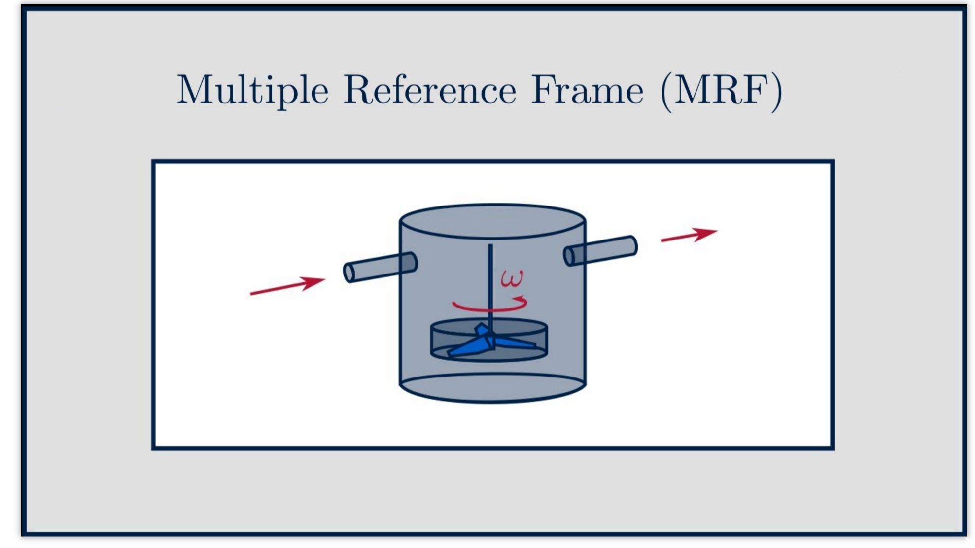 [CFD]旋转机械的多参考系(MRF)方法[中英]哔哩哔哩bilibili