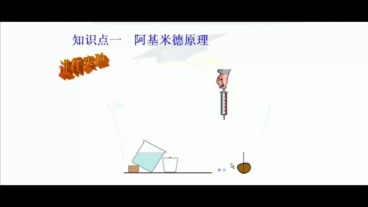 阿基米德原理哔哩哔哩bilibili