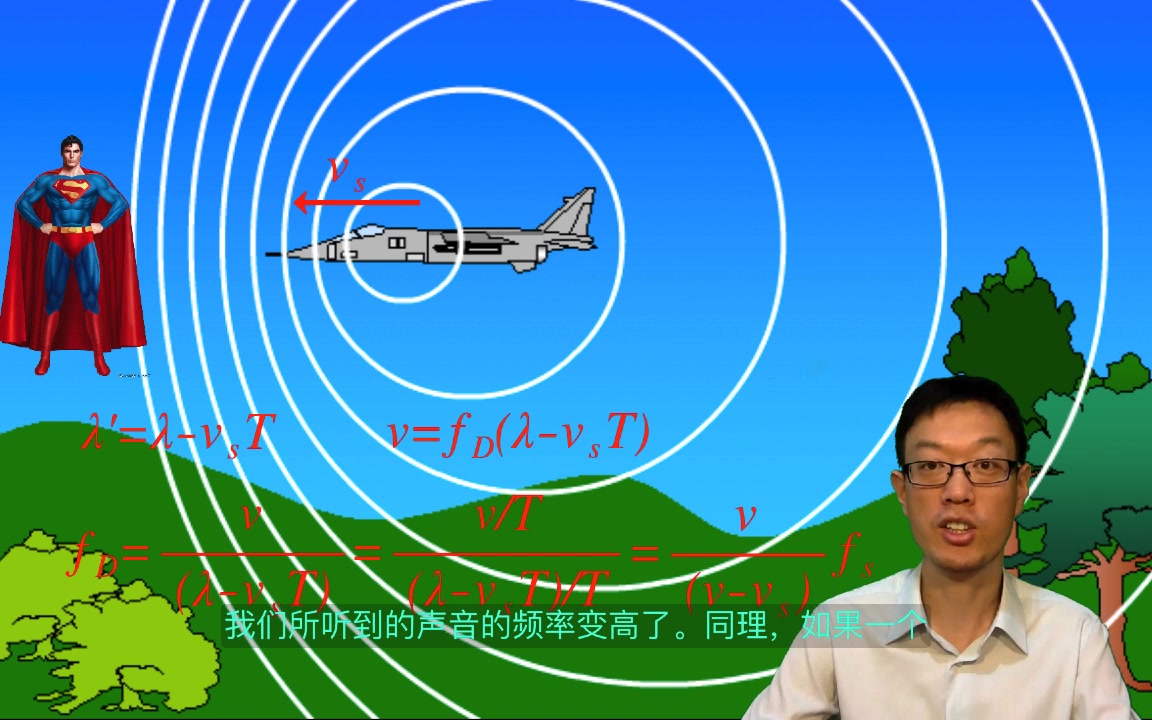 AP 物理 1 65 Doppler effect 多普勒效应哔哩哔哩bilibili